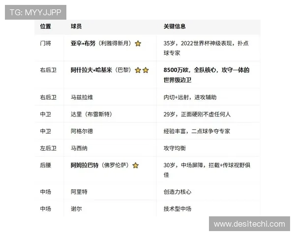 世界杯巴西摩洛哥比赛胜率影响因素及战术分析详解