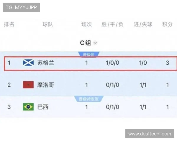 世界杯日本VS荷兰比赛手机观看全攻略：实时直播、高清画质与多平台支持指南